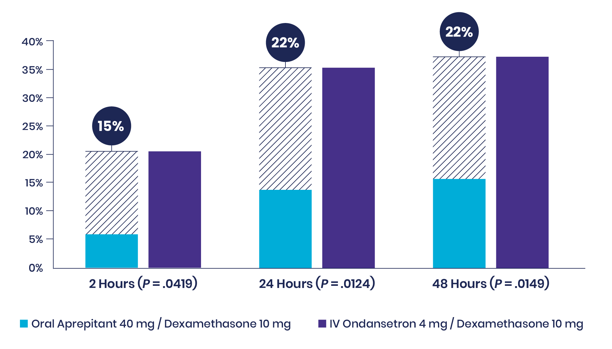 Habib Bar Graph