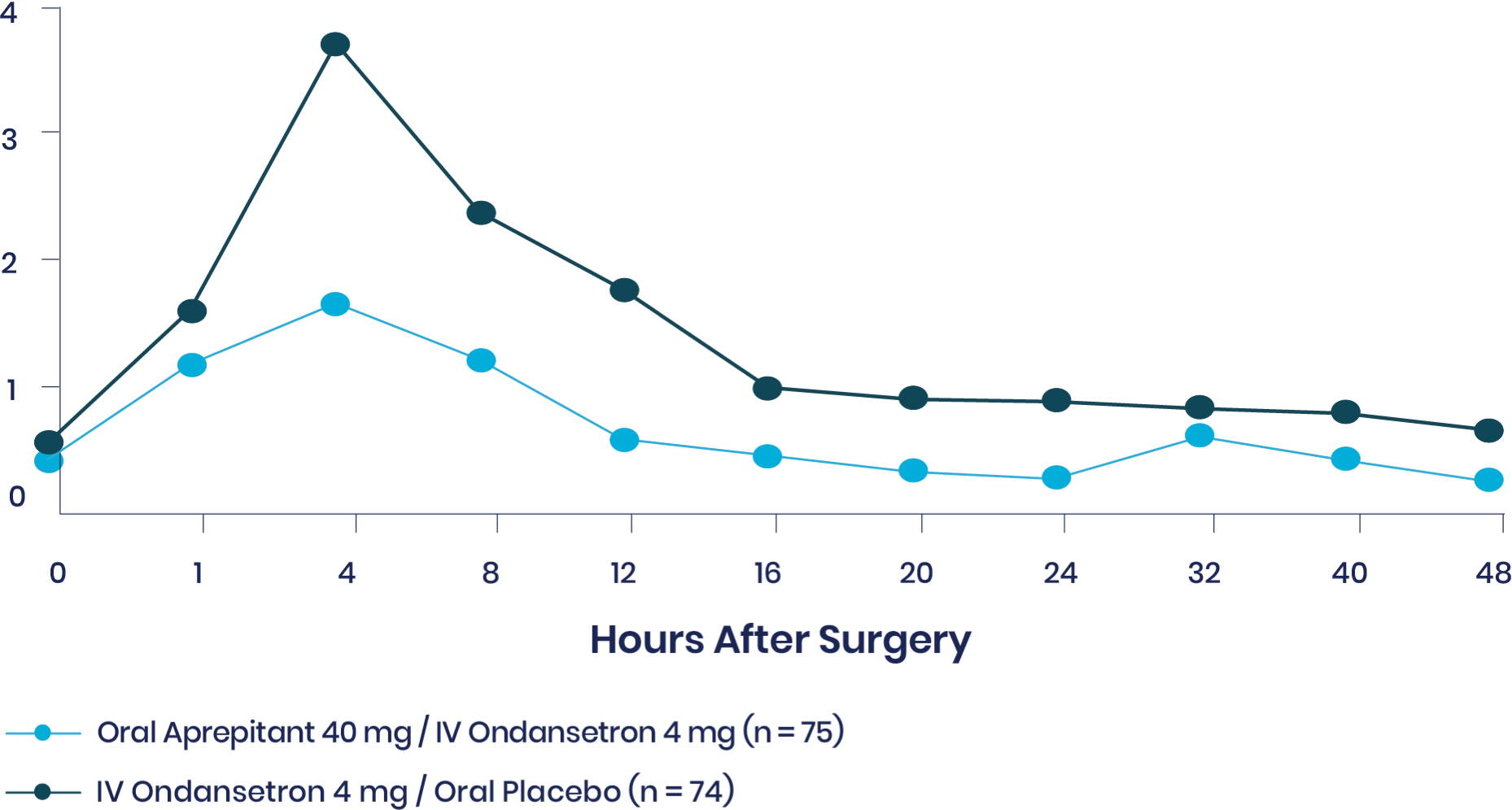 Vallejo Line Graph